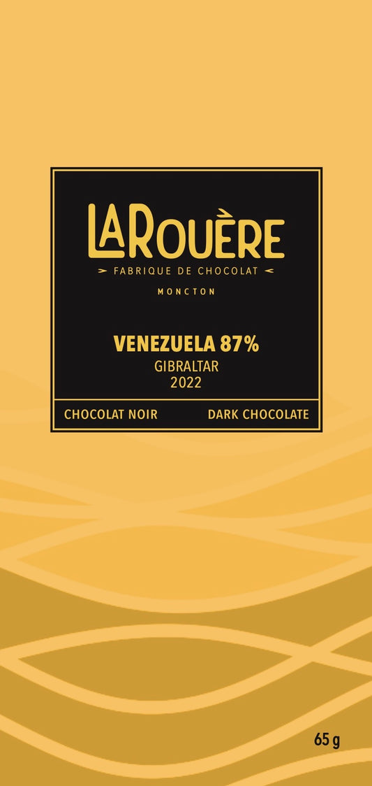 Venezuela 87% Gibraltar